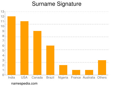 Surname Signature