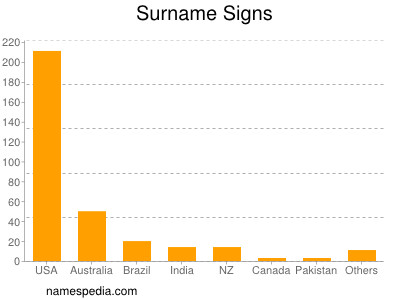 Surname Signs