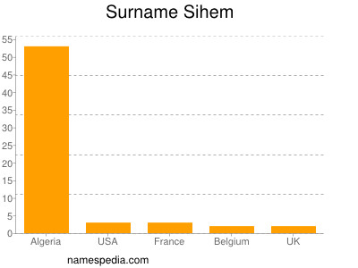 Familiennamen Sihem