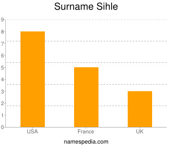 Surname Sihle