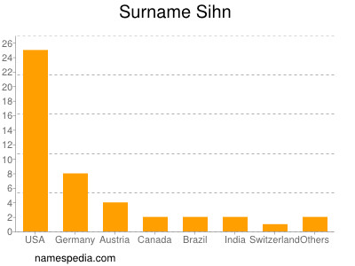 Familiennamen Sihn