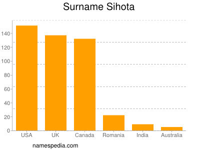 Familiennamen Sihota