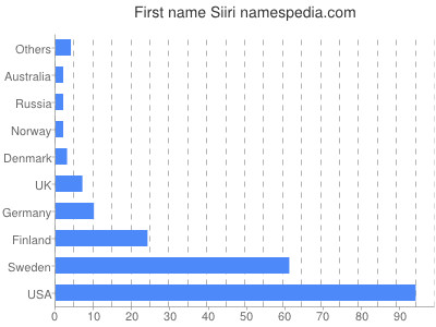 prenom Siiri