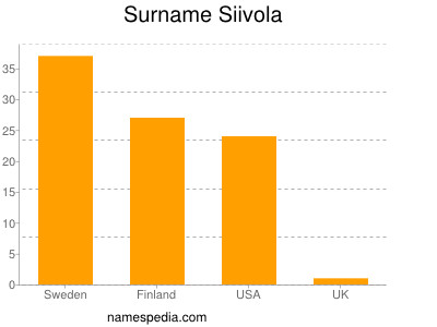 nom Siivola