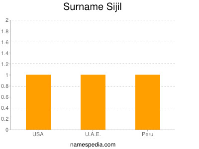 Familiennamen Sijil