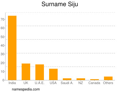 nom Siju