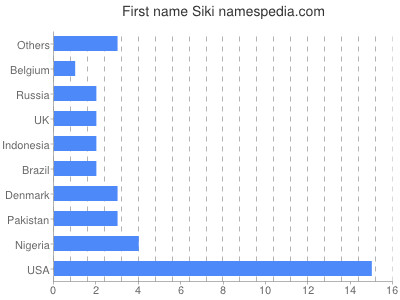 Vornamen Siki