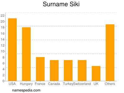 Familiennamen Siki