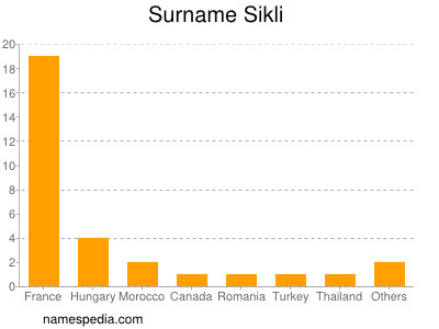 Familiennamen Sikli