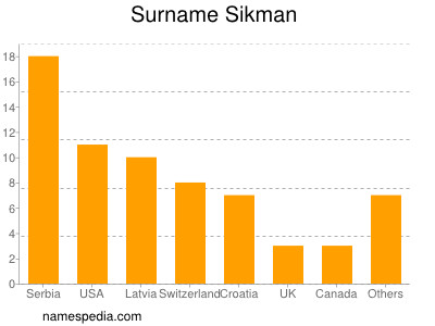 nom Sikman