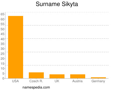 Familiennamen Sikyta