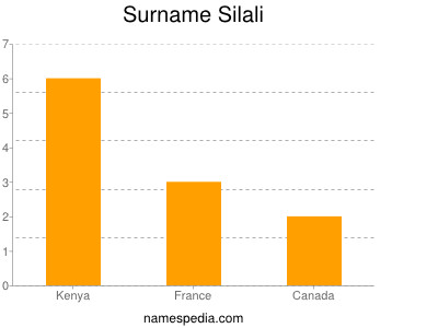 Familiennamen Silali