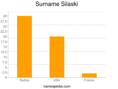 Familiennamen Silaski