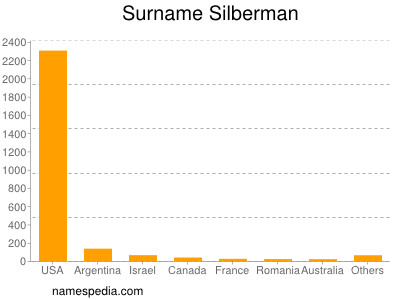 Familiennamen Silberman
