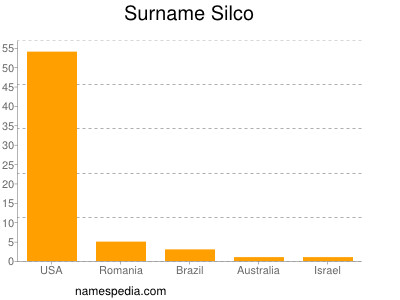 Familiennamen Silco