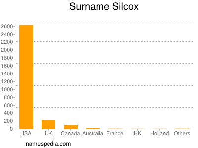 Familiennamen Silcox