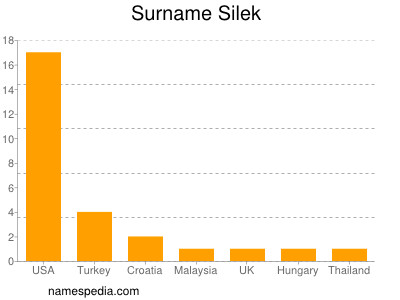 Familiennamen Silek