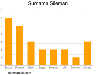 nom Sileman