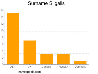 Familiennamen Silgalis