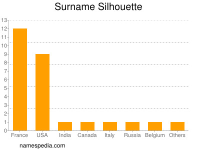 Familiennamen Silhouette