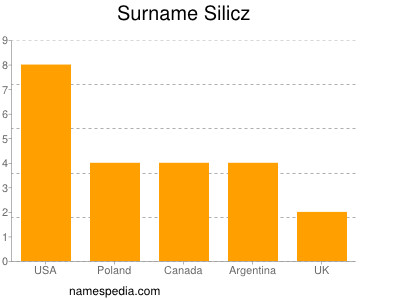 Familiennamen Silicz