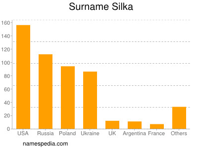 Familiennamen Silka