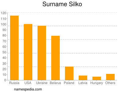 Familiennamen Silko