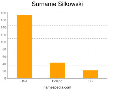 Familiennamen Silkowski