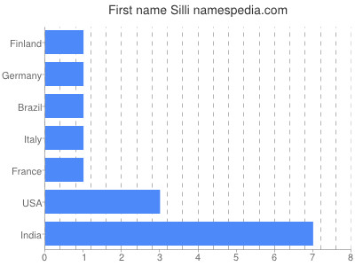 Given name Silli