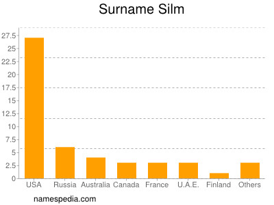 nom Silm