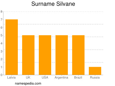 Familiennamen Silvane