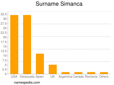 nom Simanca