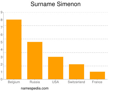 Familiennamen Simenon
