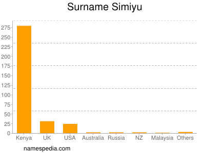 Familiennamen Simiyu