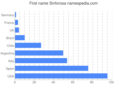 Vornamen Sinforosa