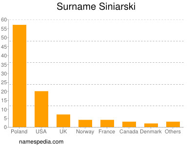 Surname Siniarski