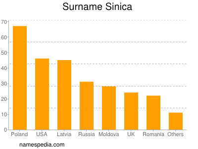 nom Sinica