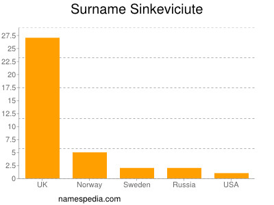 Familiennamen Sinkeviciute