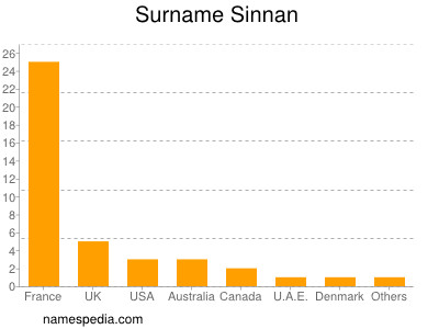 nom Sinnan