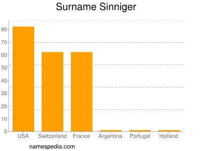 Surname Sinniger