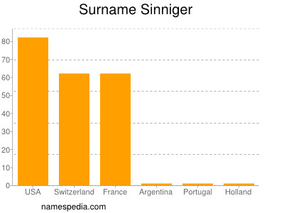 Familiennamen Sinniger