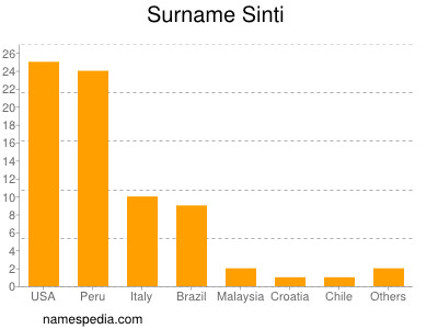 Familiennamen Sinti