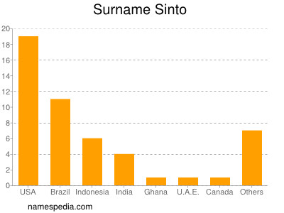 Familiennamen Sinto