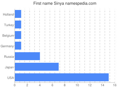 Vornamen Sinya