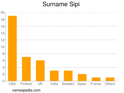 nom Sipi