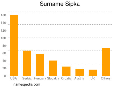 nom Sipka