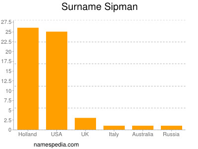 nom Sipman