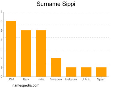 nom Sippi