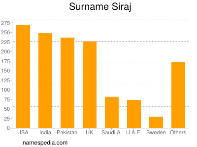 Familiennamen Siraj