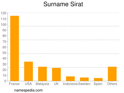 nom Sirat